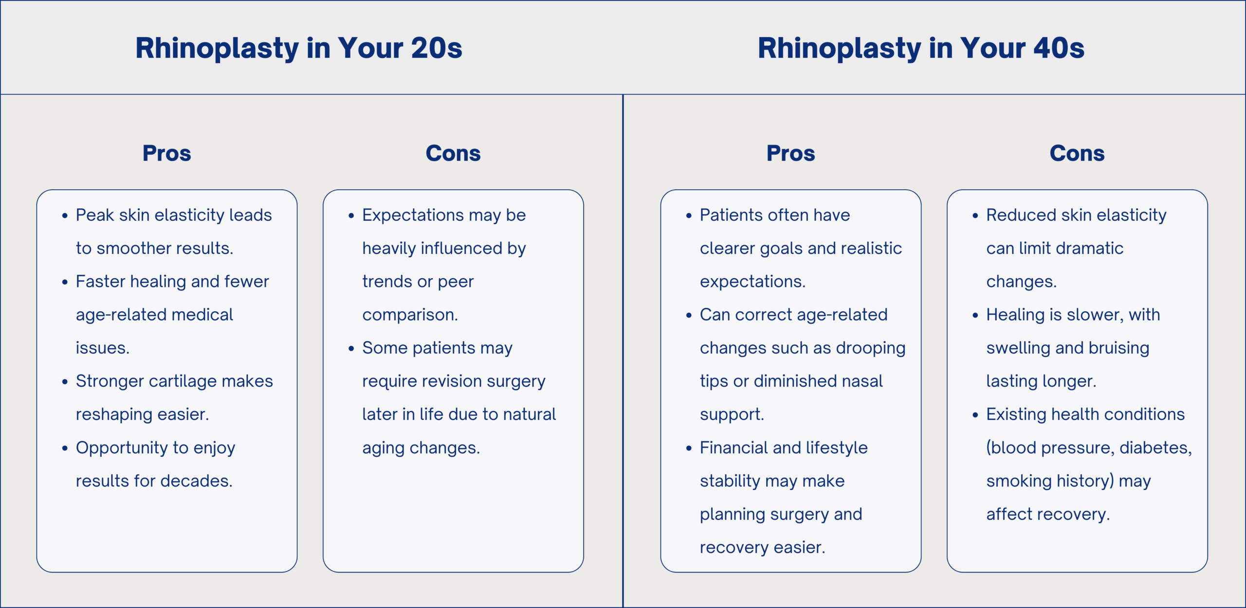 Age Affects Rhinoplasty (1)