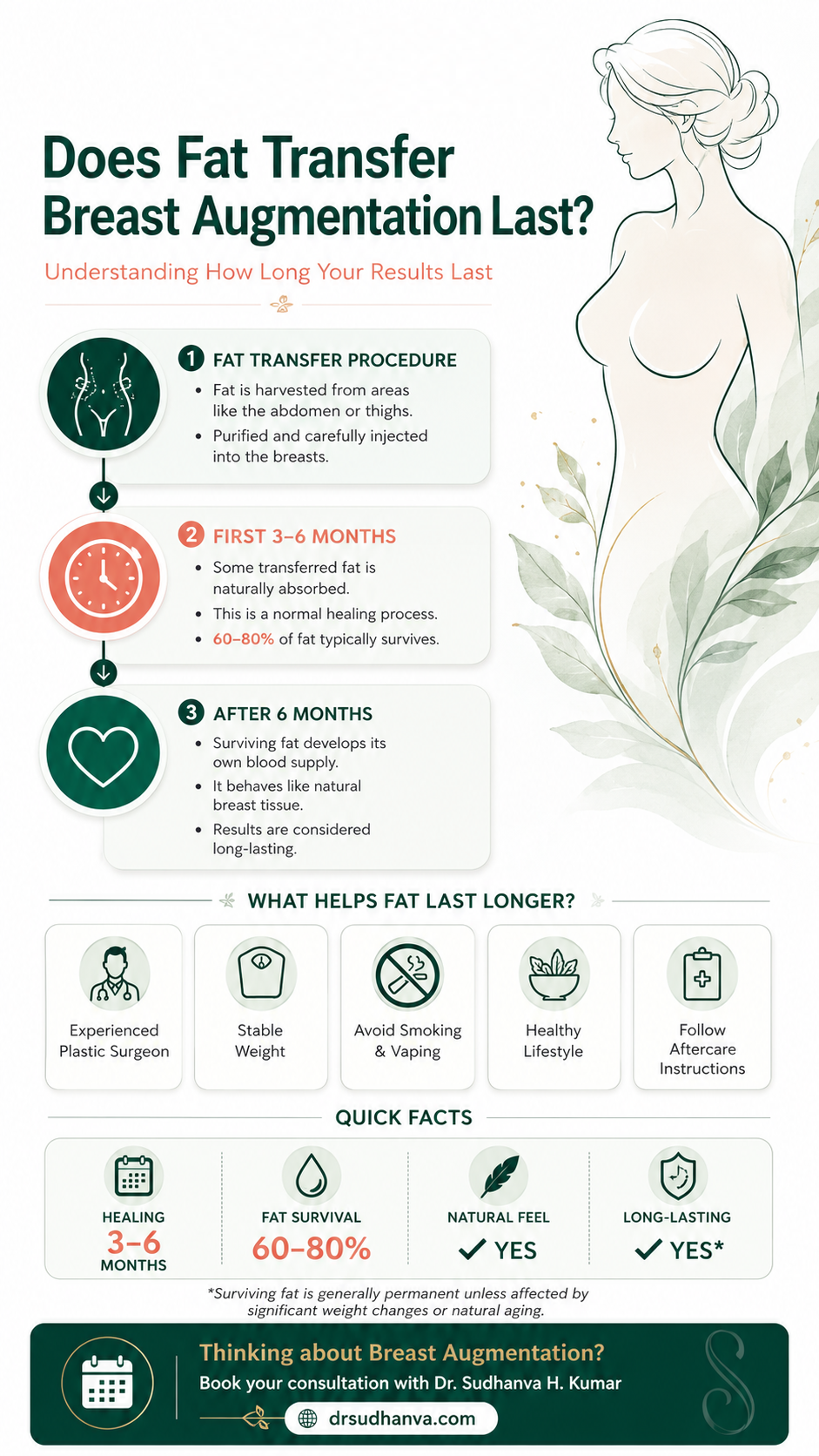 Does Fat Transfer Breast Augmentation Last