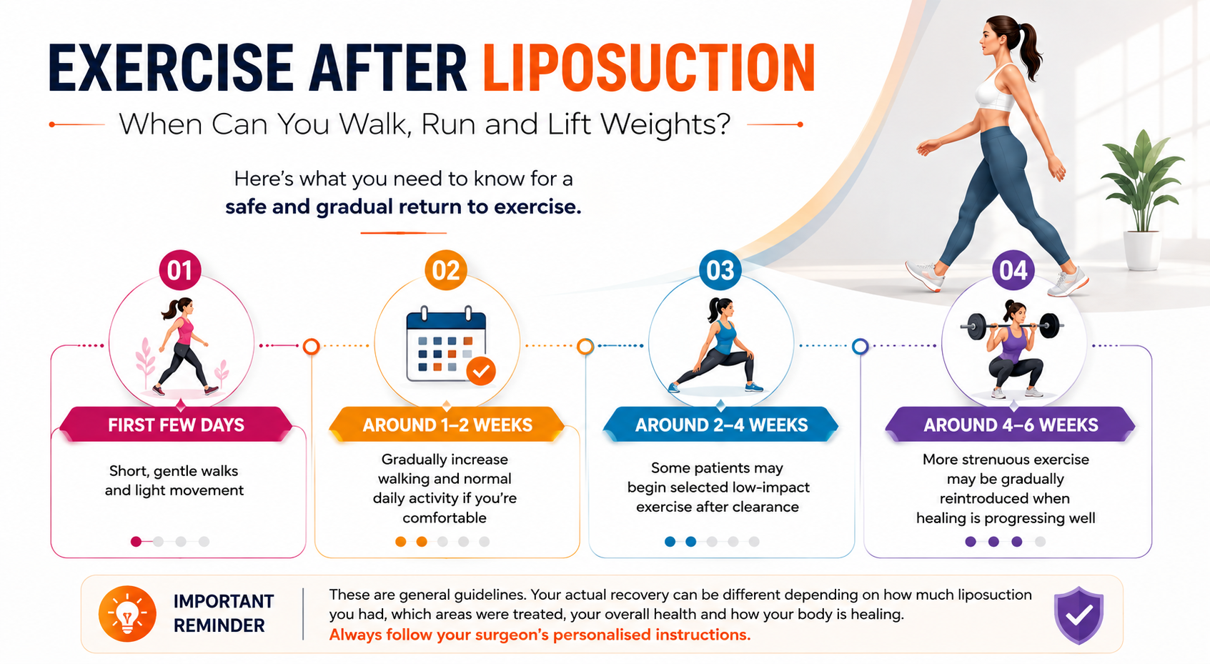 Exercise After Liposuction: When Can You Walk, Run and Lift Weights? 1 cf7b7cca e883 42f8 9561 d2ef7bc8b1b6